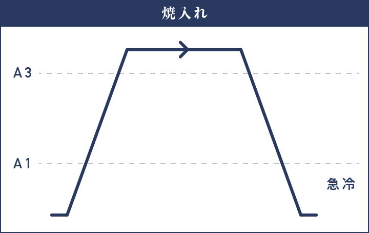処理例｜株式会社橋本熱処理